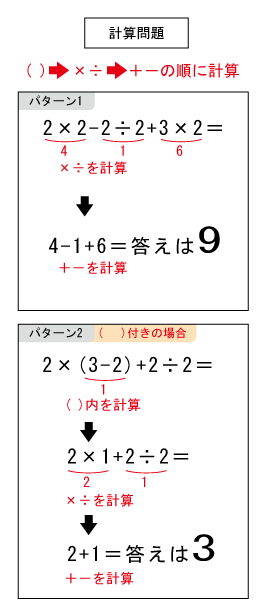 計算方法について