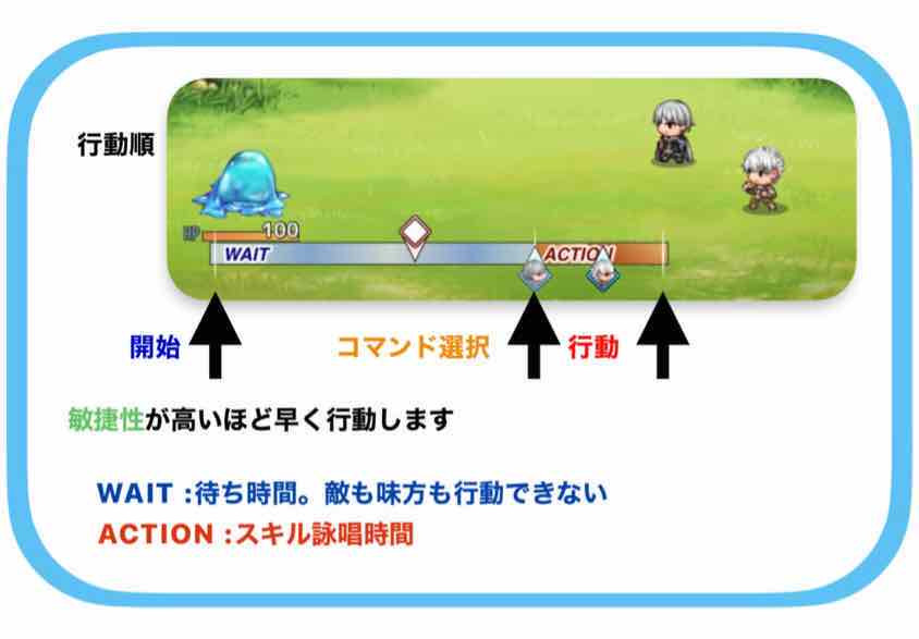 【行動順】