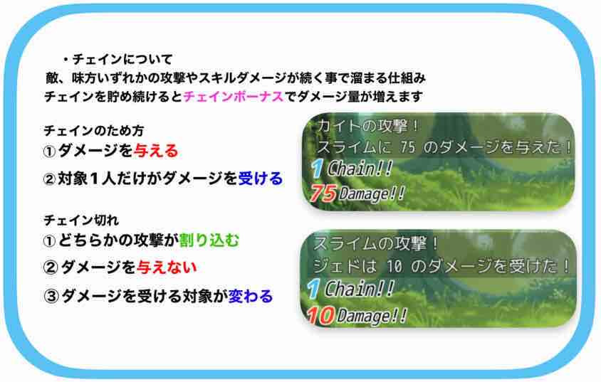 【チェイン】